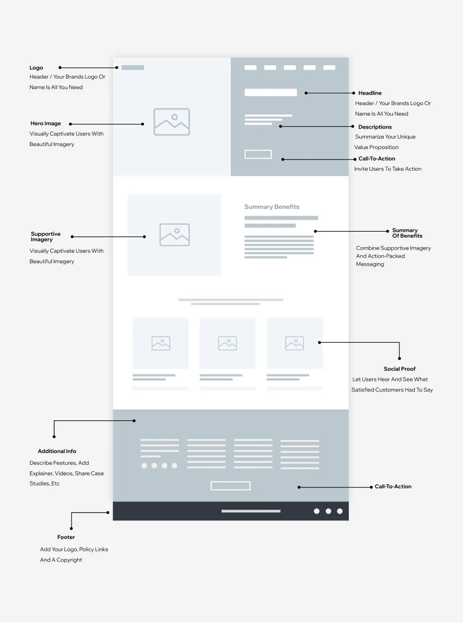 Landing Page Anatomy Example